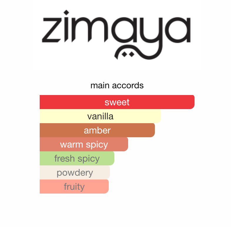 Sharaf Blend Zimaya EDP 100 ml