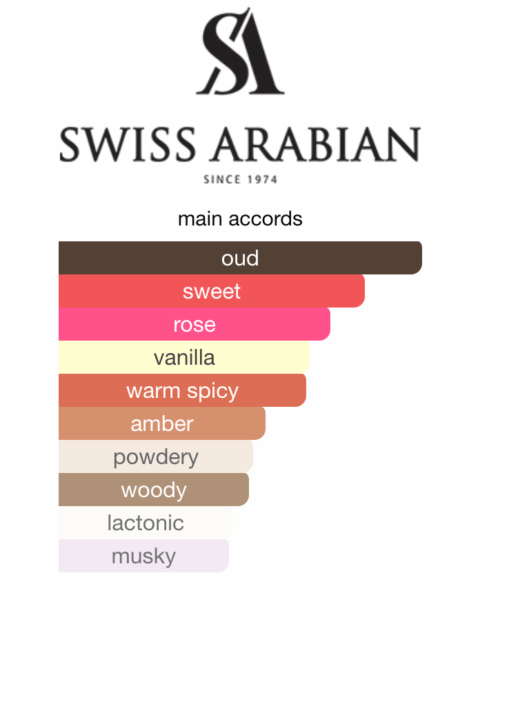 Oud 07 Swiss Arabian EDP 50 ml