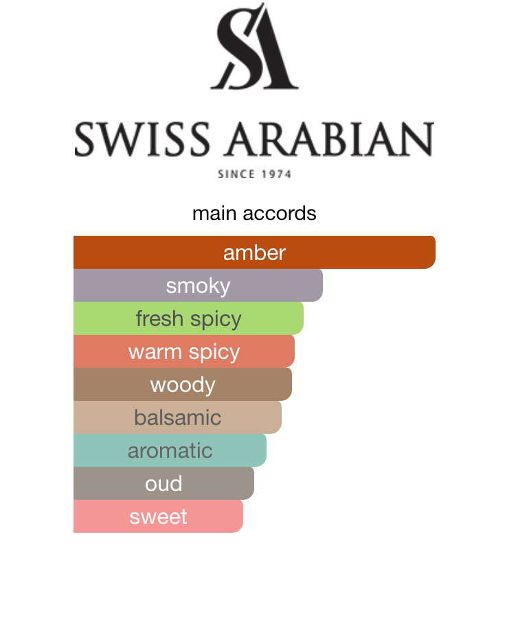 Shaghaf Oud Abyad Swiss Arabian EDP 75 ml