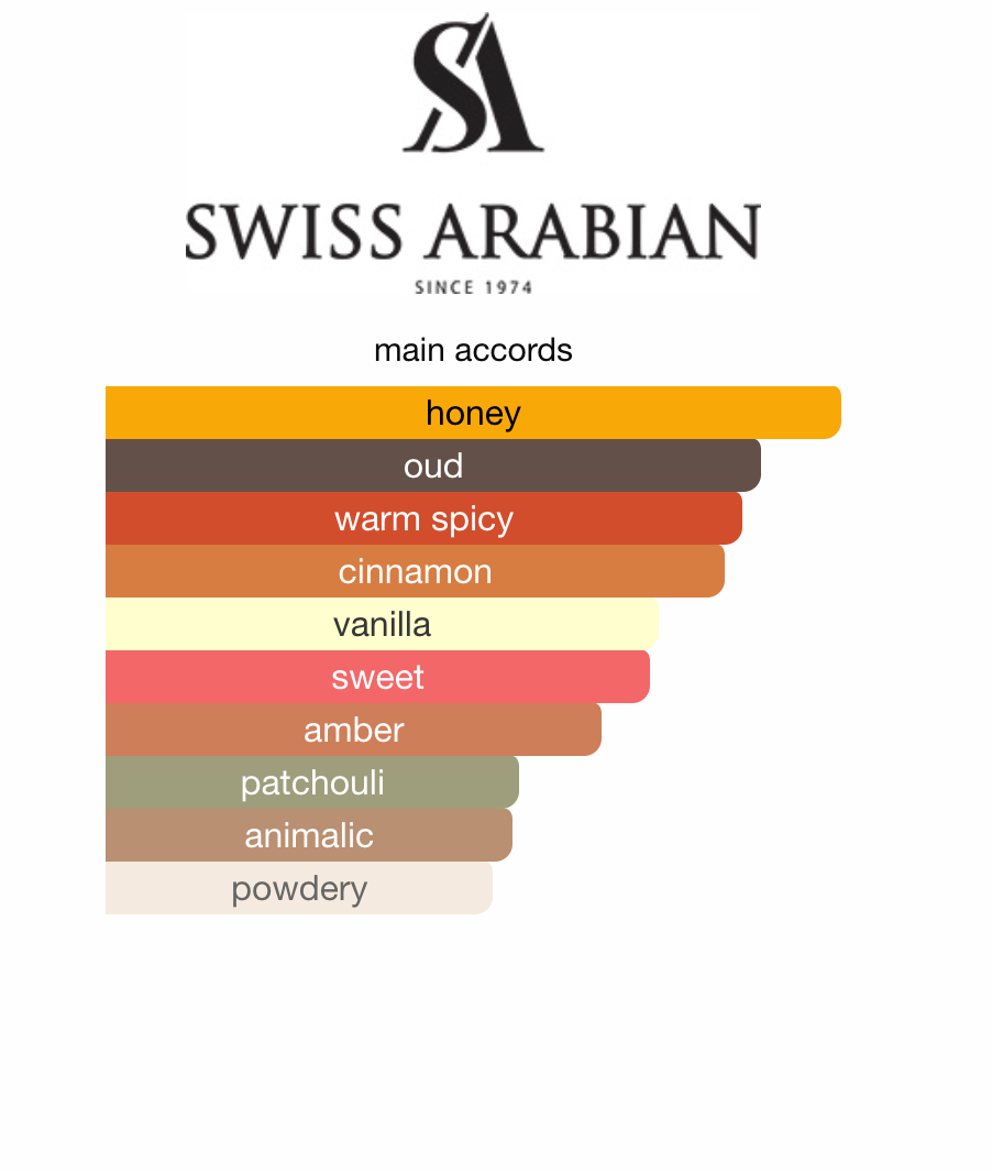 Shaghaf Oud Azraq Swiss Arabian EDP 75 ml