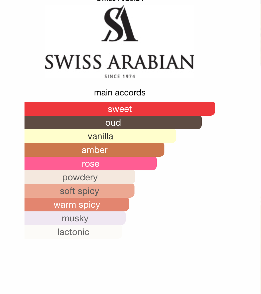 Shaghaf Oud Elixir Swiss Arabian EDP 75 ml