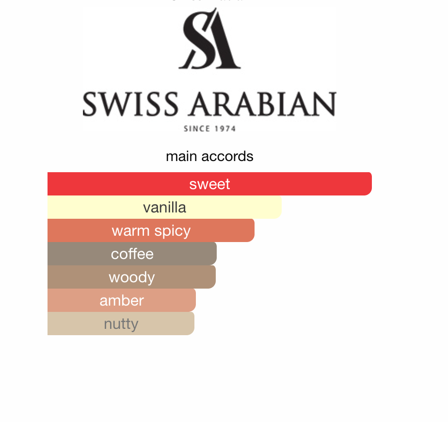 Shaghaf Vanilla Toffee Swiss Arabian EDP 75 ml