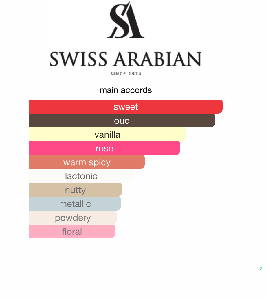 Shaghaf Oud Swiss Arabian EDP 75 ml