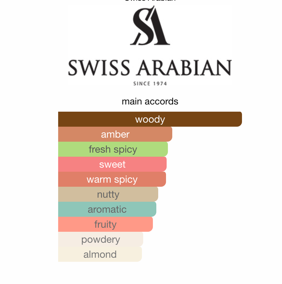 Incense 01 Swiss Arabian EDP 50 ml