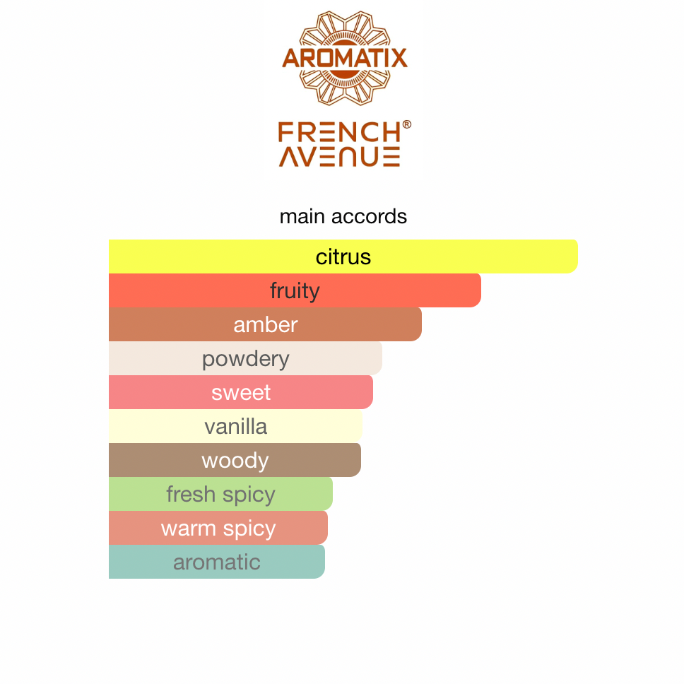 Forbidden Fruit av Aromatix x French Avenue EDP 100 ml