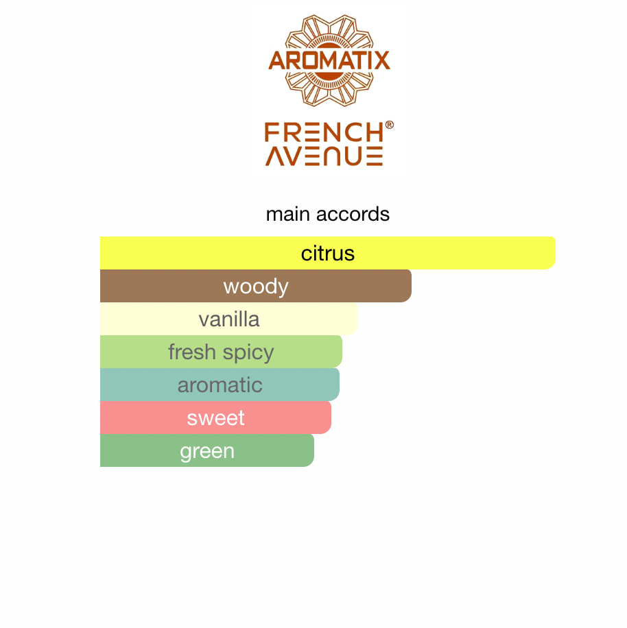 Sun Kissed av Aromatix x French Avenue EDP 100 ml