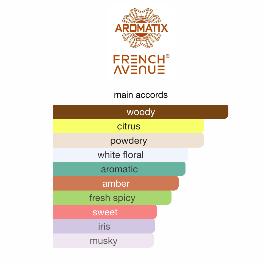 Magnetiq av Aromatix x French Avenue EDP 100 ml