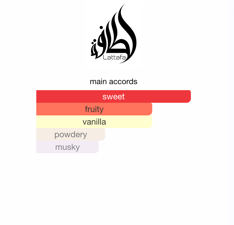 Berry on Top Lattafa EDP 75 ml