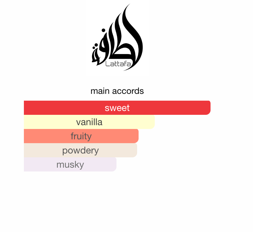 Mallow Madness Lattafa EDP 75 ml