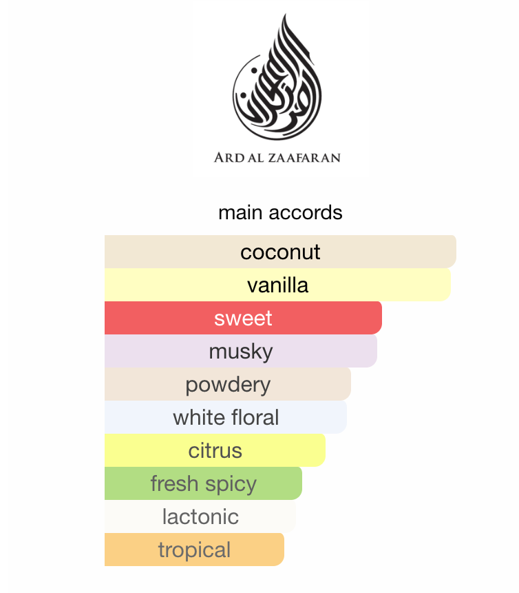 Turab Al Dhahab giftset av Ard Al Zaafaran