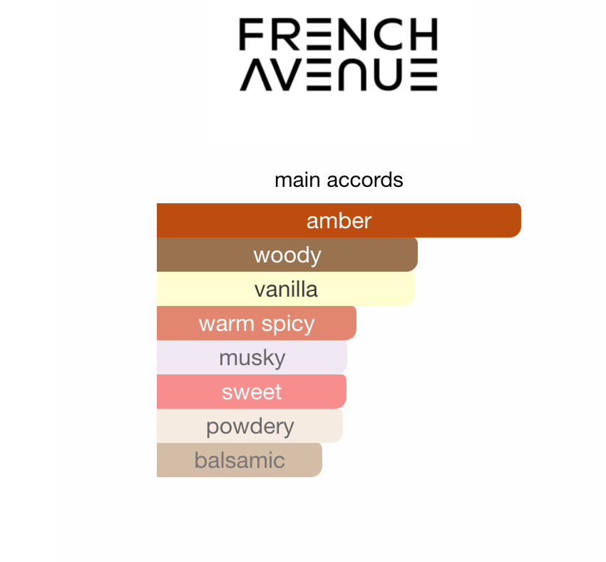 Amber Empire French Avenue EDP 100 ml