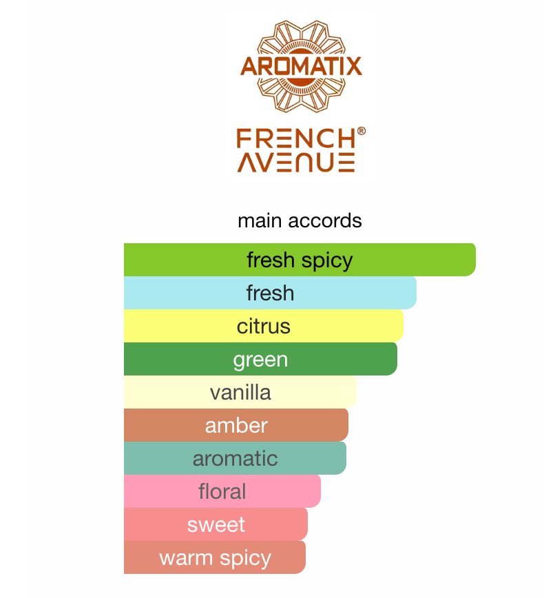 Teas me av Aromatix x French Avenue EDP 100 ml
