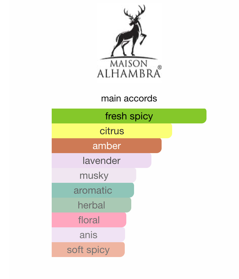 Maison Alhambra Salvo EDP 100ml