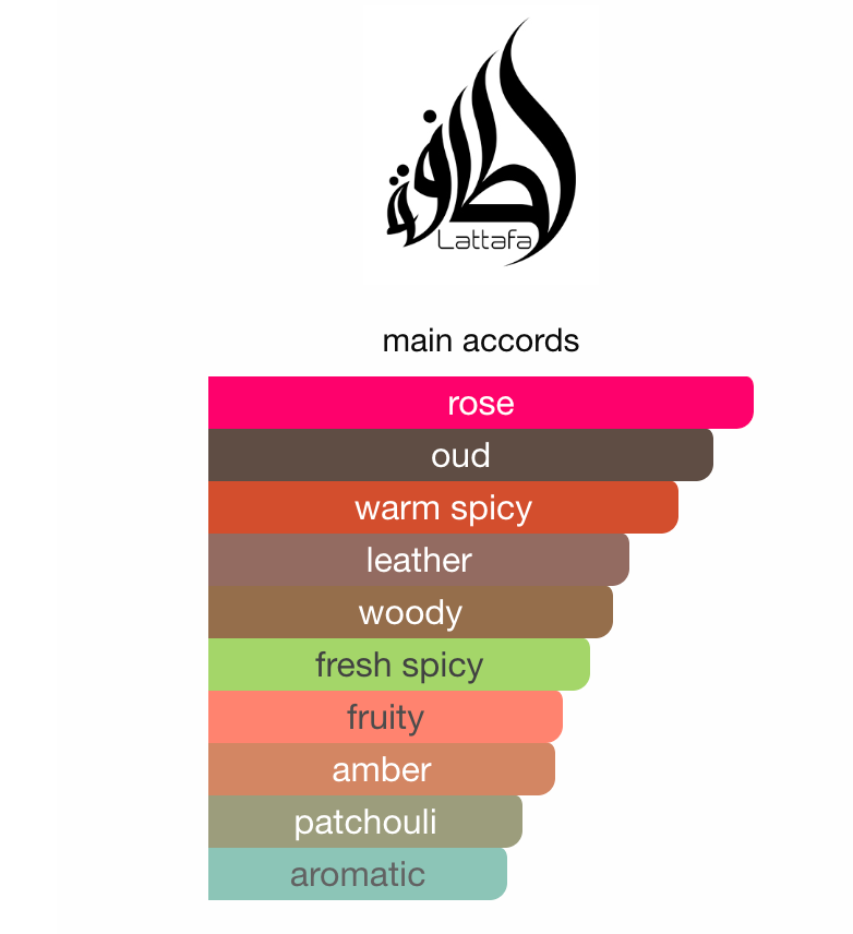 Rouat Al Oud Lattafa EDP 100 ml