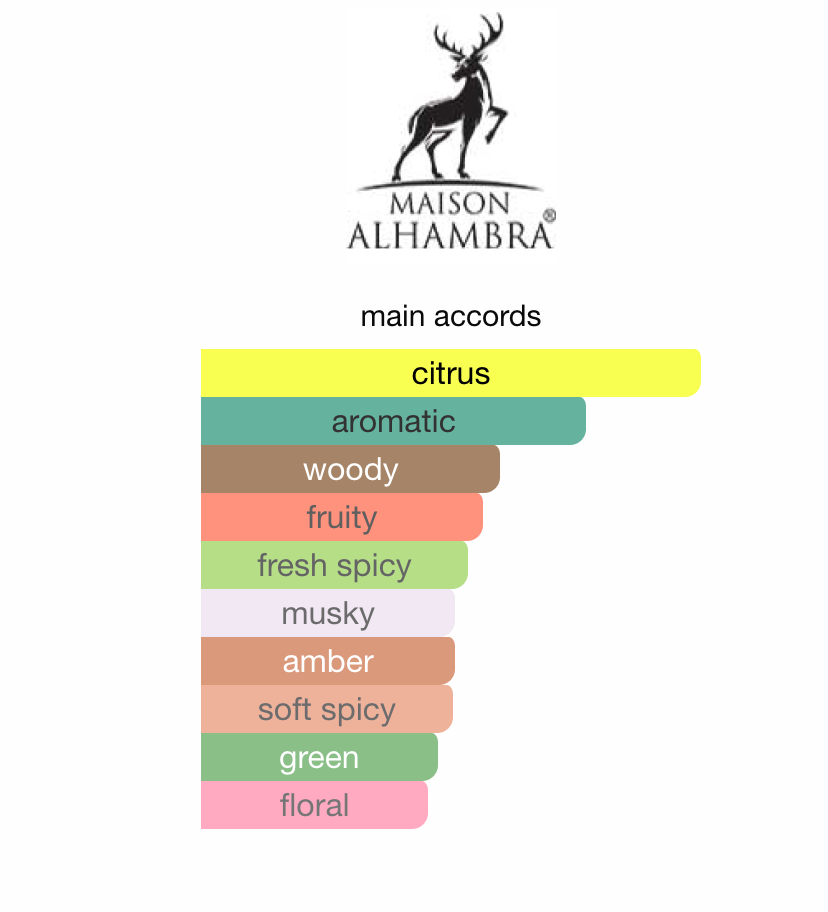 Sceptre Malachite Maison Alhambra EDP 100ml