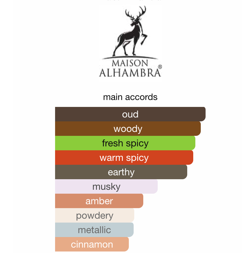 Sceptre Amazonite Maison Alhambra EDP 100ml