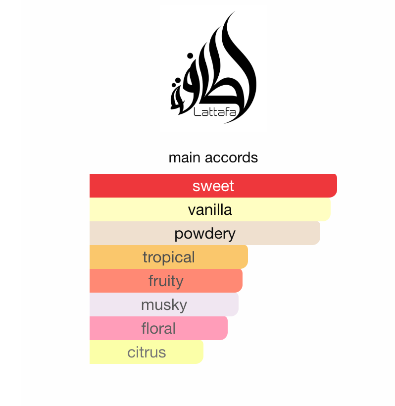 Yara Parfymeolje 20 ml