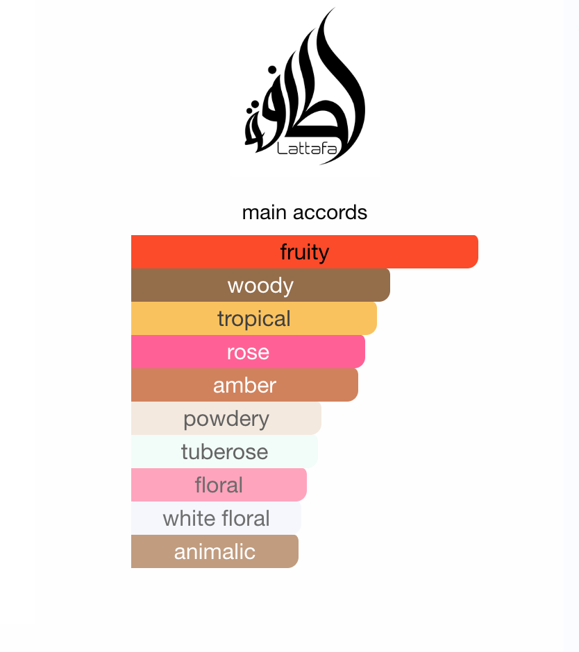 Abraaj Parfymeolje 20 ml
