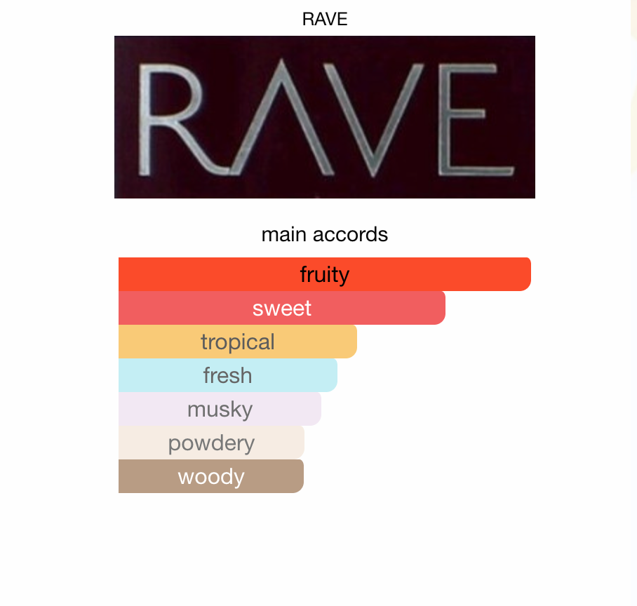 Rave Now Lattafa EDP 100 ml