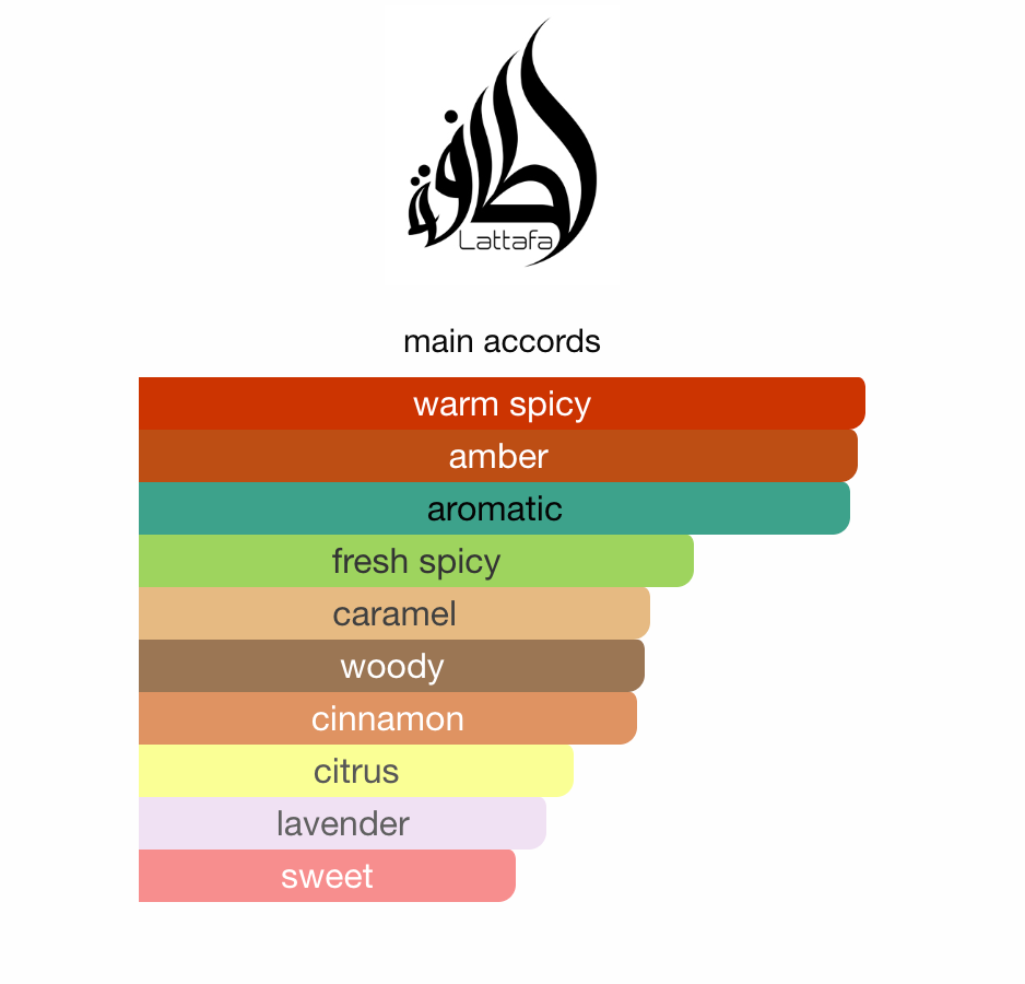 Qaed Al Fursan Untamed Lattafa EDP 90 ml