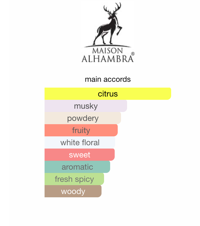 Delilah Blanc Maison Alhambra EDP 100 ml