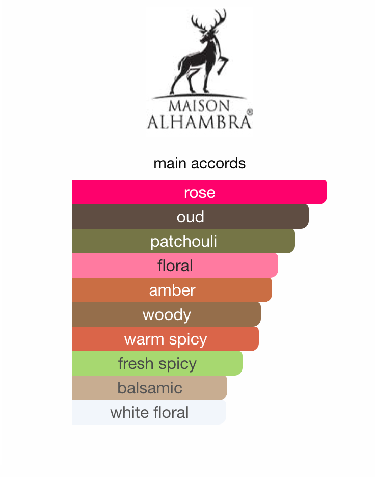 Jean Lowe Matiere Maison Alhambra EDP 100ml