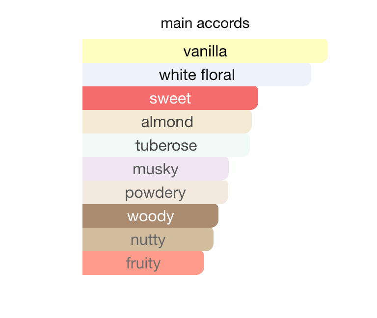Bint Hooran Ard Al Zaafaran EDP 50 ml