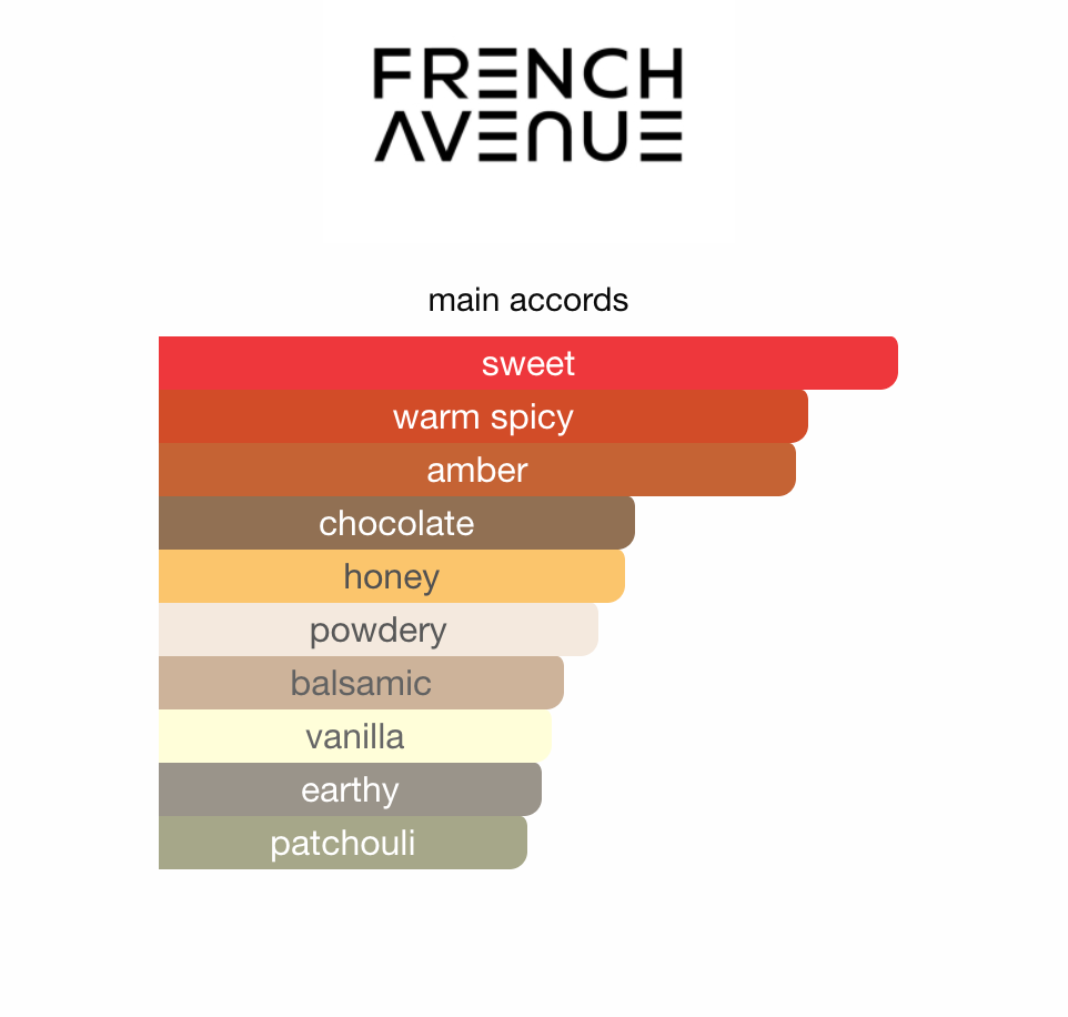 Zenith Tobacco French Avenue EDP 100 ml