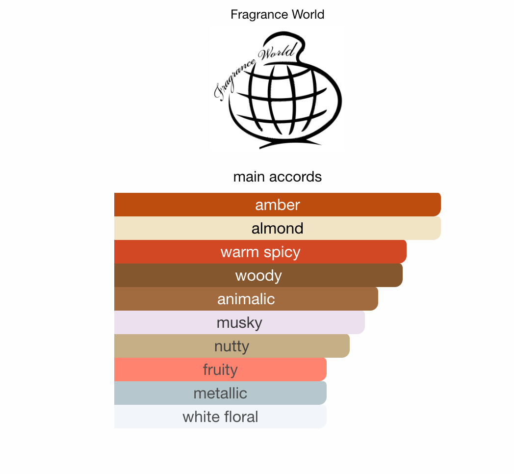 B Rouge Extrait Fragrance World