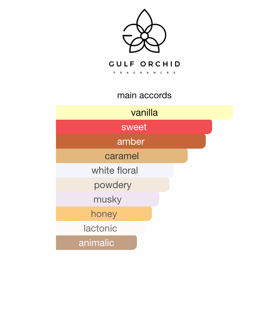 Vanilla Latte Gulf Orchid EDP 100 ml