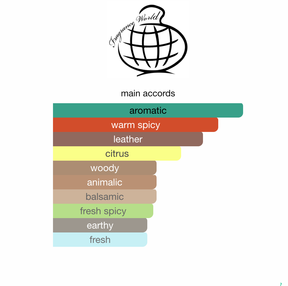 Nuke Fragrance World EDP 100 ml