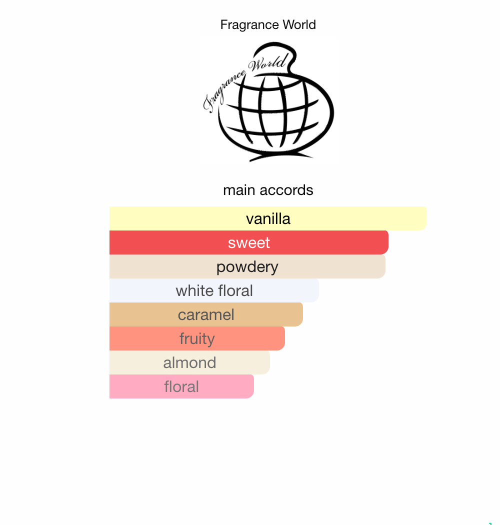 Bouquet of Euphoria Fragrance World EDP 100 ml