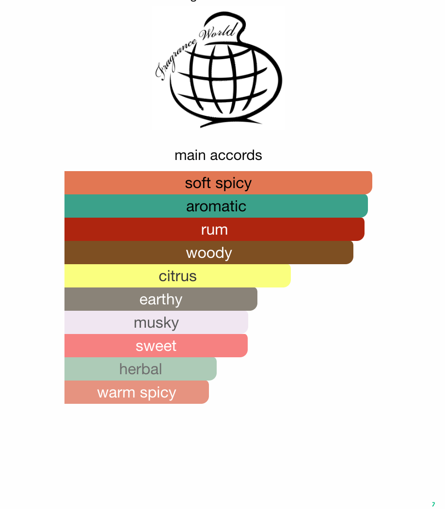 Olfactory Music Fest Fragrance World EDP 100 ml