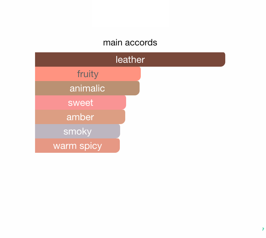 Italian Leather Fragrance World EDP 150 ml