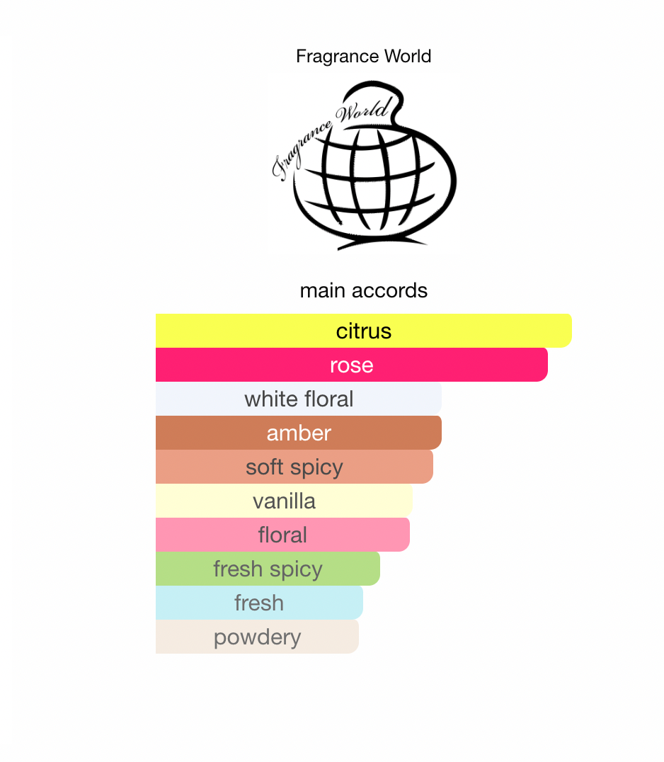 Rose Explosion French Avenue EDP 80 ml