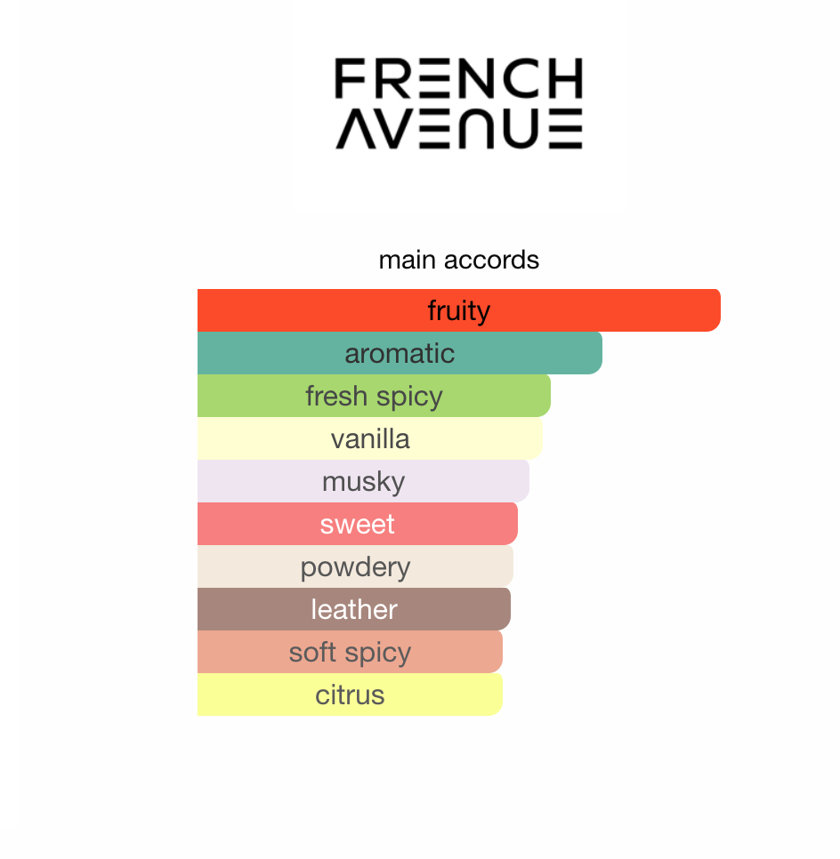 Paradigm French Avenue EDP 80ml