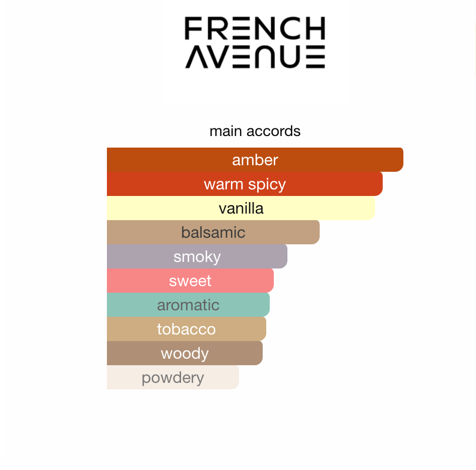 Fierte French Avenue EDP 80 ml
