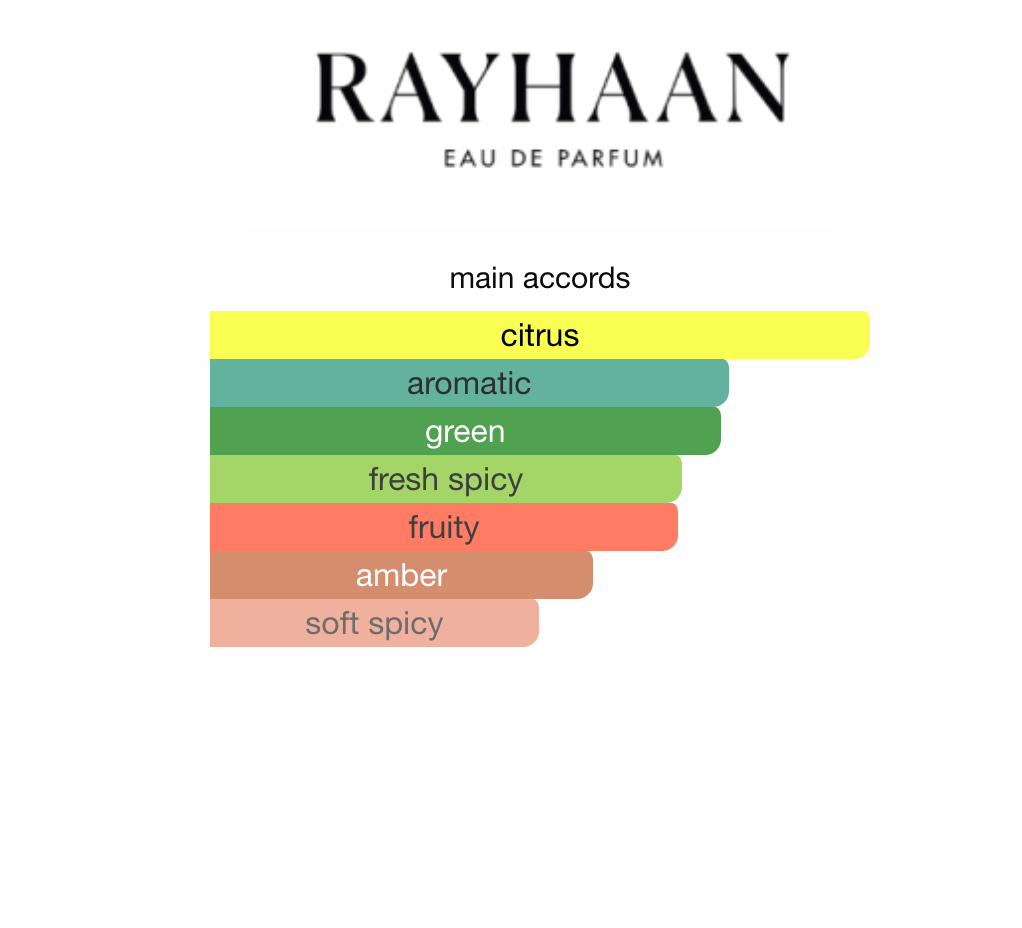 Pacific Aura Rayhaan EDP 100 ml