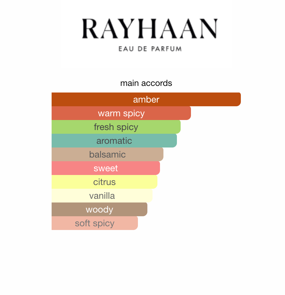 Terra Rayhaan EDP 100 ml