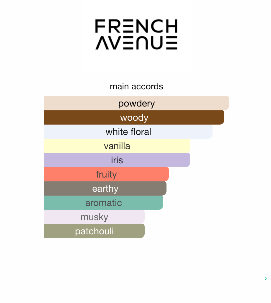 Elinor Green French Avenue EDP 100 ml