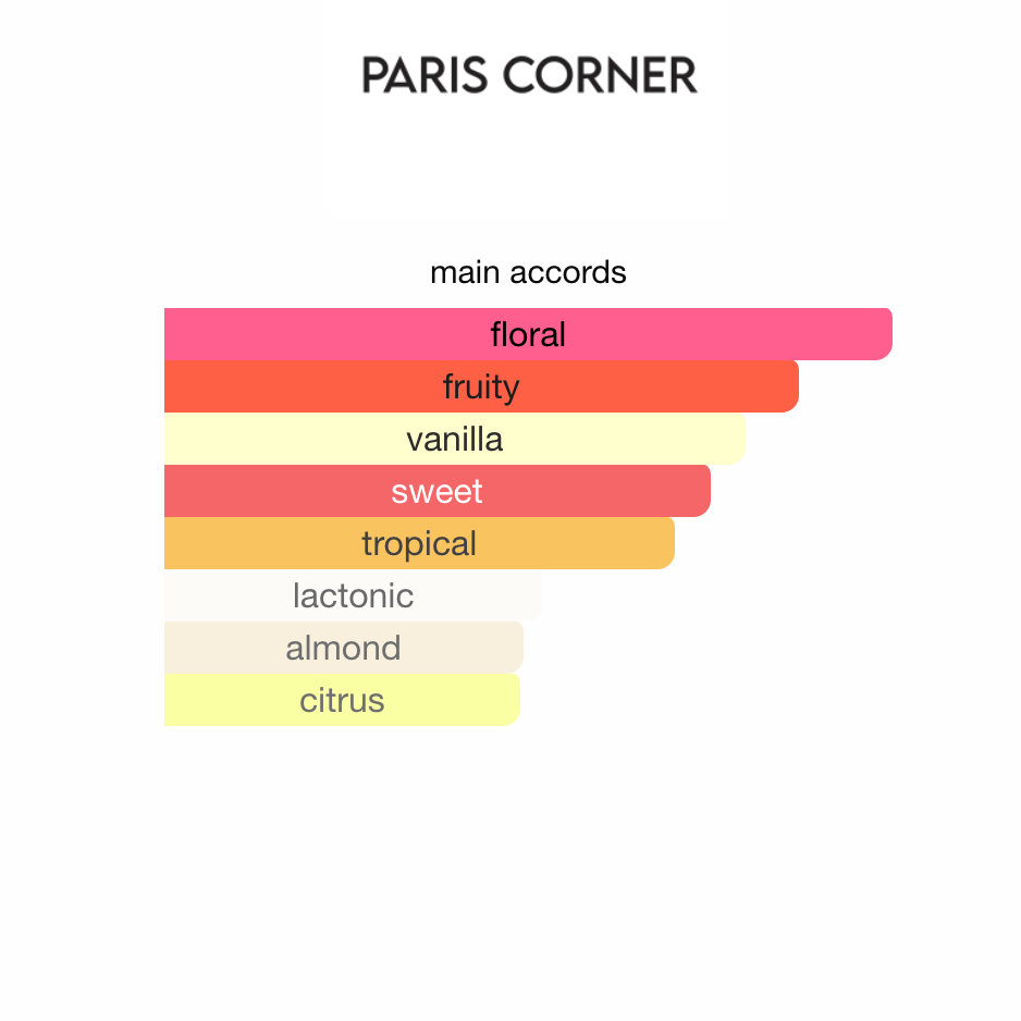 Fayora Oshino Paris Corner EDP 100 ml