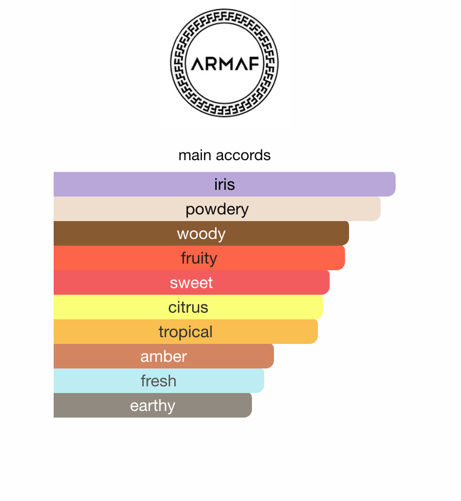 Armaf Club de Nuit Maleka EDP 105 ml