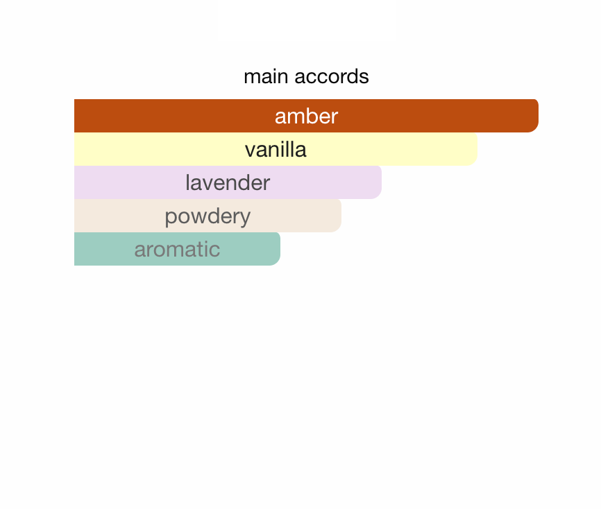 Proud of you amber Fragrance World EDP 100 ml