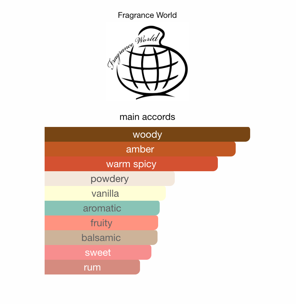 Intense Peach Fragrance World EDP 50 ml