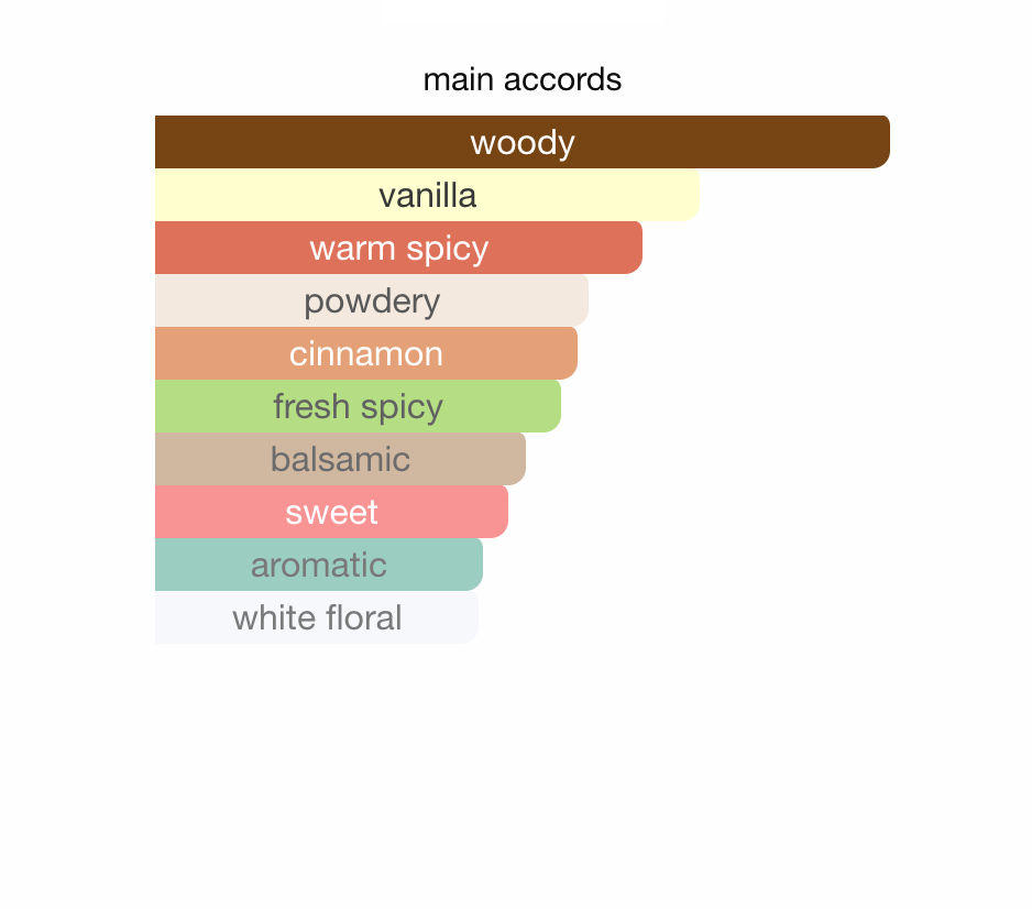 Casamorando Ideal Women Fragrance World EDP 50 ml