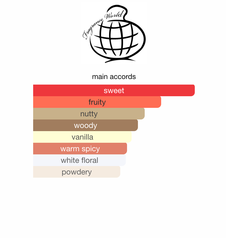 Elysia Pista Fragrance World EDP 50 ml