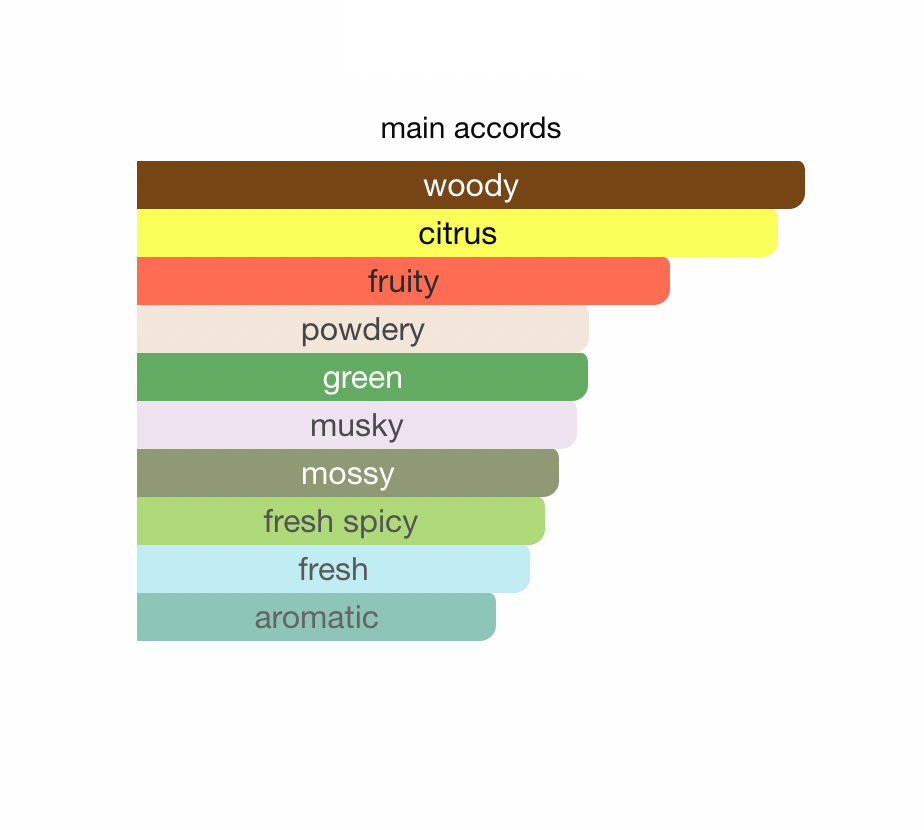 Midori Fragrance World EDP 50 ml