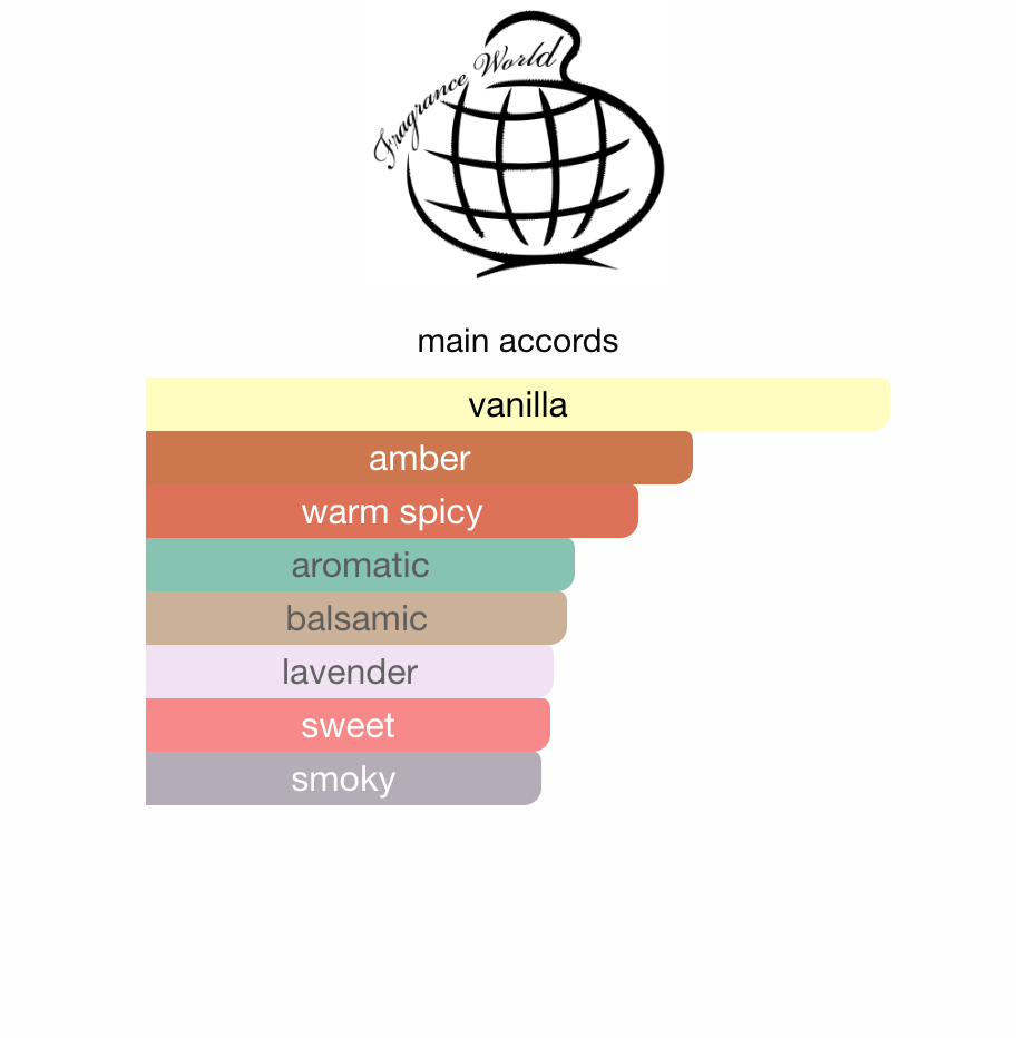 Invicto Victorious Elixir Fragrance World EDP 50 ml