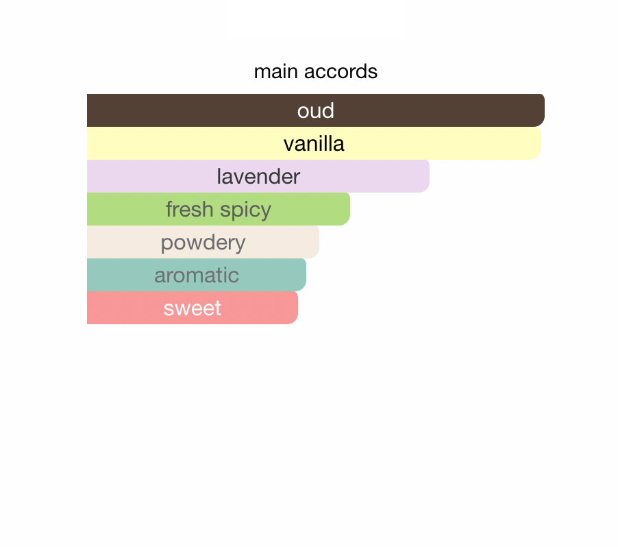 Proud of you Oud Fragrance World EDP 50 ml