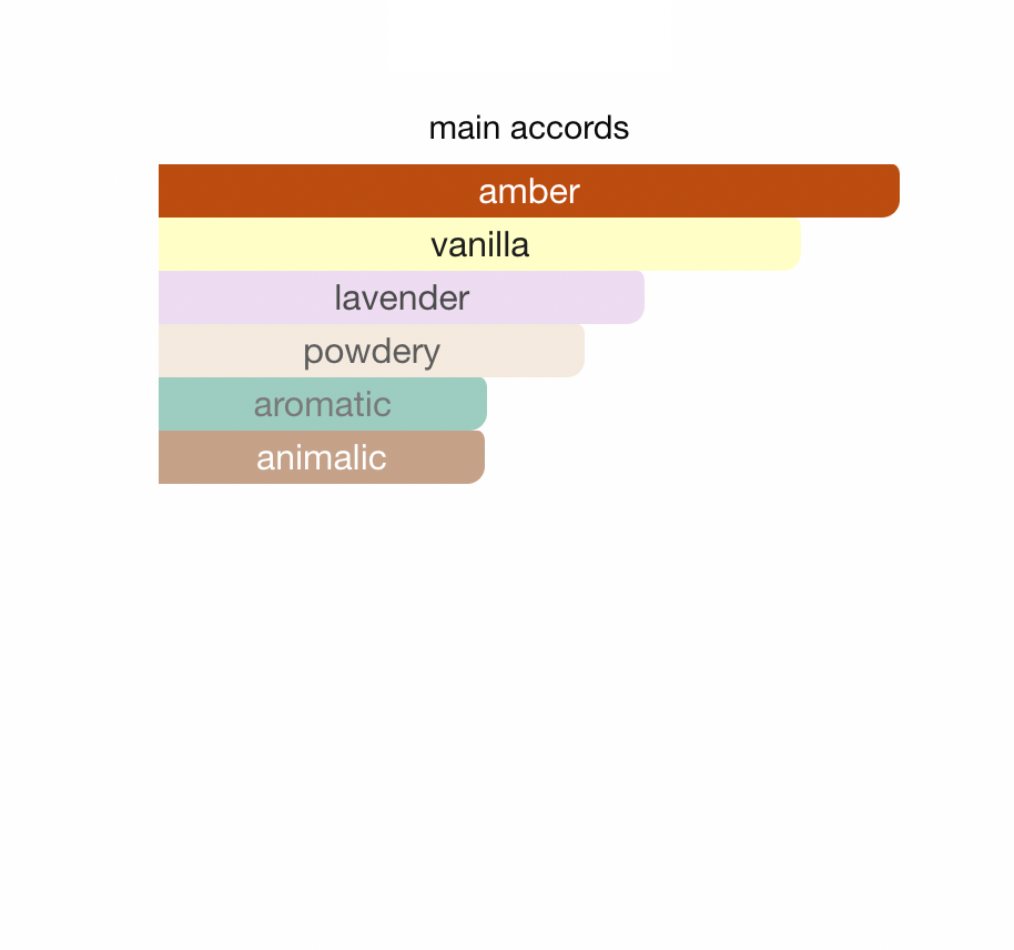 Proud of you Amber Fragrance World EDP 50 ml